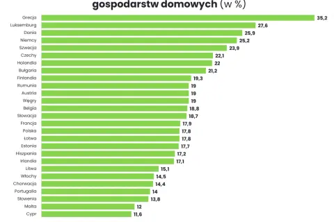 Ile kosztuje utrzymanie mieszkania? Poznaj ukryte wydatki i oszczędności