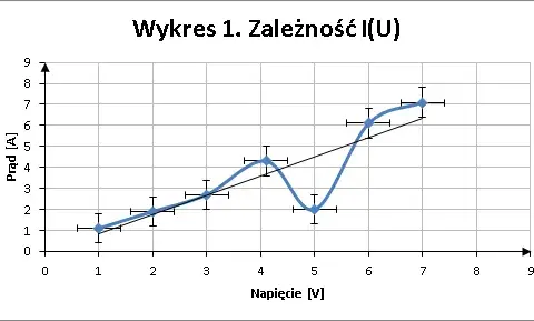 Jak napisać sprawozdanie z chemii, aby uniknąć najczęstszych błędów