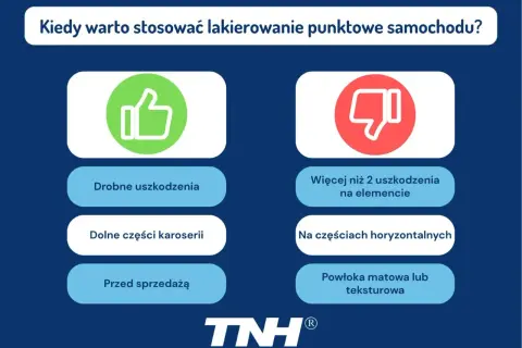 Kiedy stosować punktowa naprawa lakieru? Dla drobnych uszkodzeń, dolnych części karoserii, przed sprzedażą. Nie dla wielu uszkodzeń, części horyzontalnych, matowych powłok.