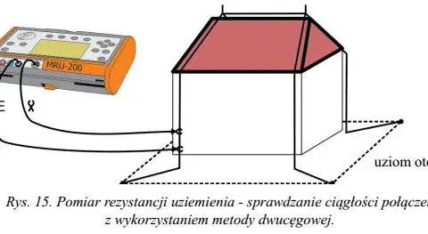 Jak wykonać pomiar uziemienia i uniknąć niebezpieczeństw elektrycznych