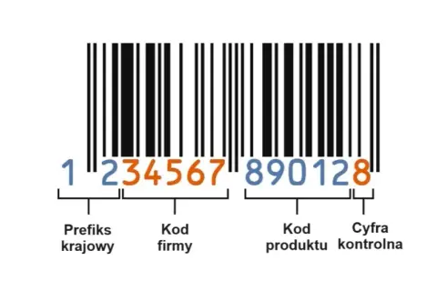 Czy wiesz, jaki kraj kryje się pod cyfrą 8 w kodzie kreskowym? Sprawdź teraz!