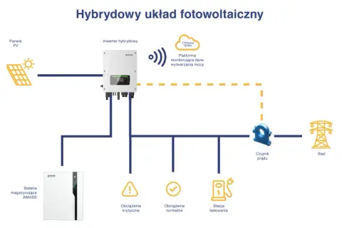 Jak podłączyć falownik w fotowoltaice: kompletna instrukcja montażu 2025