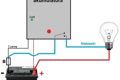 Bezpiecznik na plusie czy minusie – co wybrać dla bezpieczeństwa?