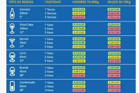 Normativa alcohol España: guía legal para venta, consumo y publicidad