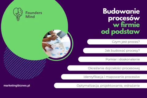 Budowanie procesów w firmie od podstaw. Identyfikacja i mapowanie procesów to klucz do sukcesu.