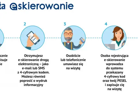 Czy do fizjoterapeuty potrzebne jest skierowanie? Sprawdź zasady i wyjątki