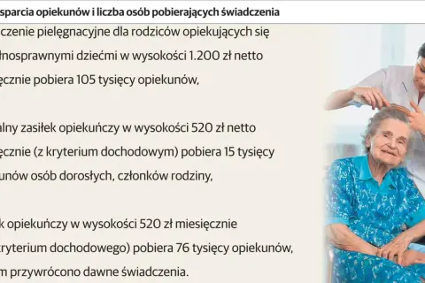 Uśmiechnięta opiekunka czesze starszą panią w fotelu. Obrazek ilustruje wsparcie dla opiekunów osób niepełnosprawnych.