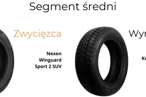 Jakie opony do SUV wybrać, by zapewnić bezpieczeństwo i komfort?