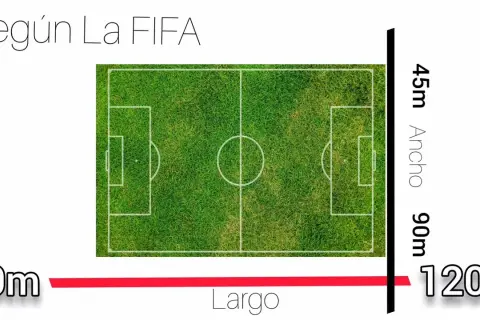 Dibuja un campo de fútbol perfecto: Medidas FIFA y guía paso a paso