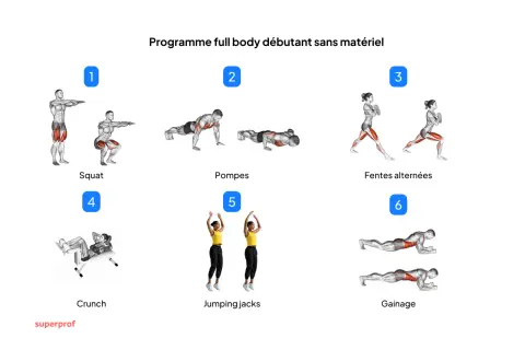 Programme de renforcement musculaire femme : squats, pompes, fentes, crunchs, jumping jacks et gainage pour un corps tonique.