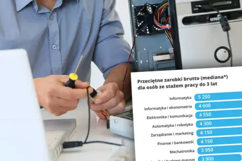 Pierwsza praca po studiach zarobki – co naprawdę możesz zarobić?