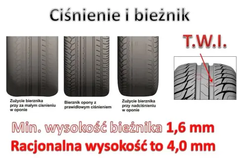 Opona letnia: Ile bieżnika dla bezpieczeństwa? Sprawdź, zanim będzie za późno!