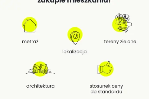 Pytania do dewelopera: Jak bezpiecznie kupić wymarzone mieszkanie?