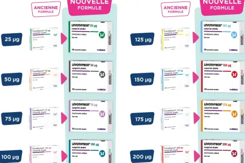 Comparaison des anciennes et nouvelles formules de Levothyrox, avec les dosages. Un mauvais dosage peut entraîner des symptômes.