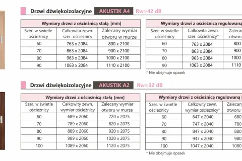 Jak zmierzyć otwór pod drzwi z ościeżnicą regulowaną? Tabela!