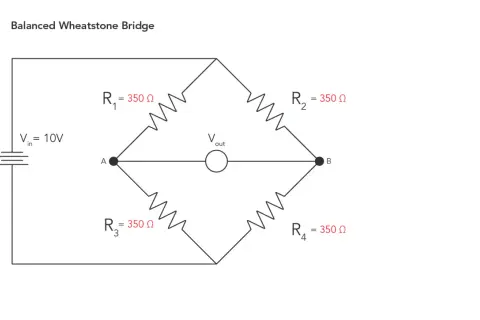 Most zwrotnicy Wheatstone'a z R1=R2=R3=R4=350Ω i Vin=10V. Obwód ilustruje drugie prawo Kirchhoffa.