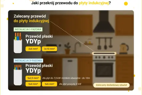 Dobór kabli do instalacji: Bezpieczeństwo domu krok po kroku