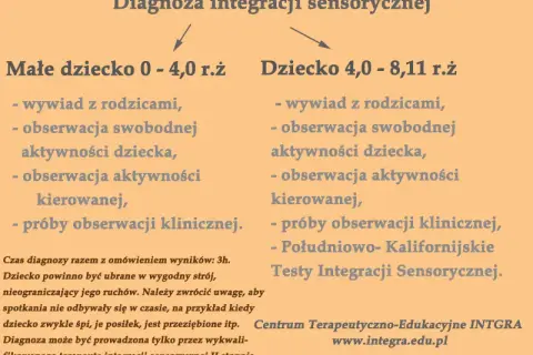 Diagnoza integracji sensorycznej na NFZ? Poznaj bezpłatne ścieżki
