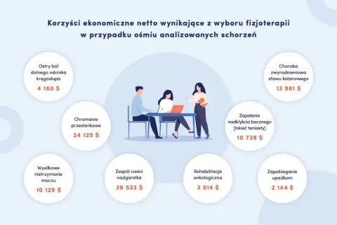 Co daje fizjoterapia? Pełna sprawność bez bólu poznaj korzyści