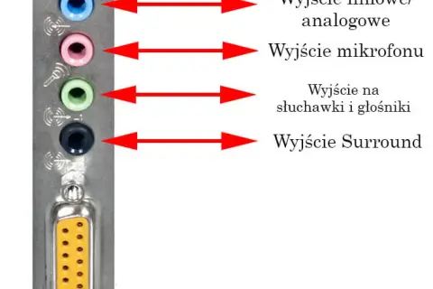 Do czego służy wyjście line in? Odkryj jego praktyczne zastosowania