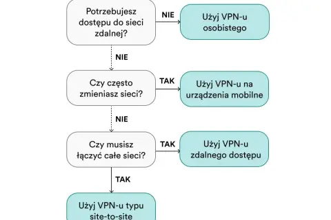 Czy warto używać VPN? Odkryj korzyści i pułapki, które musisz znać