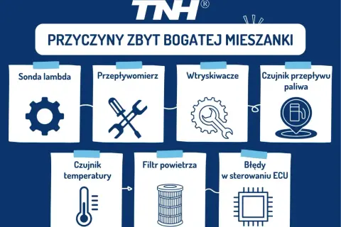 Przyczyny zbyt bogatej mieszanki: sonda lambda, przepływomierz, wtryskiwacze, czujnik paliwa, czujnik temperatury, filtr powietrza, błędy ECU.