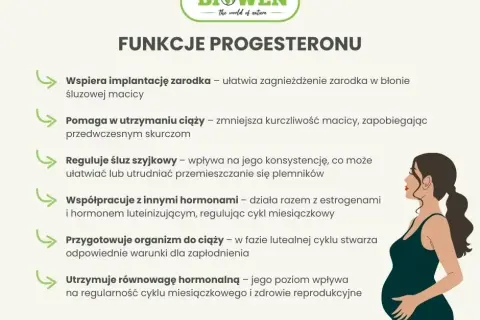 Niedobór estrogenu i progesteronu: Rozpoznaj sygnały i działaj!