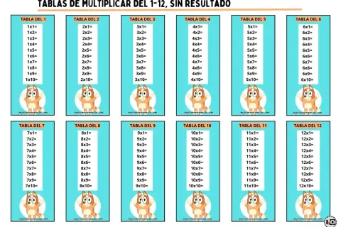 Tablas de multiplicar del 1 al 12, sin resultados, con dibujos de Bluey. Ideal para aprender las tablas de multiplicar.