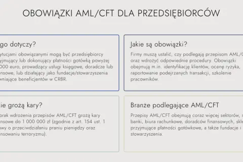 Obowiązki AML/CFT dla przedsiębiorców: kogo dotyczą, jakie są, kary i branże.