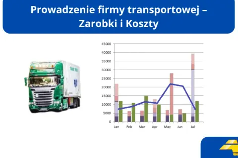 Zielona ciężarówka obok wykresu słupkowego i liniowego pokazującego dane miesięczne.