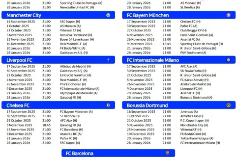 Terminarz Ligi Mistrzów 2025/26: Daty, gdzie oglądać i nowy format