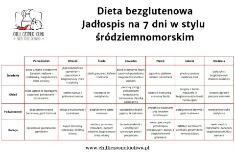 Jadłospis na 7 dni w stylu śródziemnomorskim. Dieta bez glutenu oferuje różnorodne posiłki, np. pastę jajeczną, kaszę jaglaną, burgery z fasoli.