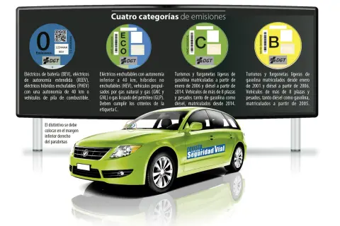 Un coche verde muestra las etiquetas DGT de emisiones: 0, ECO, C y B. ¡Comprueba tu pegatina DGT!