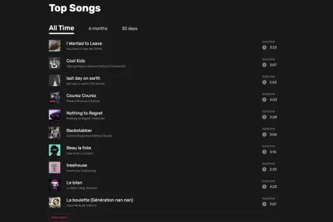 Top-Songs-Liste mit Titeln wie "I Wanted to Leave" und "Cool Kids". Welches ist das beste Lied der Welt? Die Liste gibt Aufschluss.