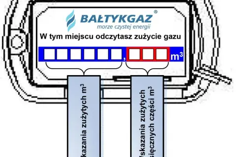 Które cyfry z licznika gazu podać? Odczyt bez błędów i korekt!