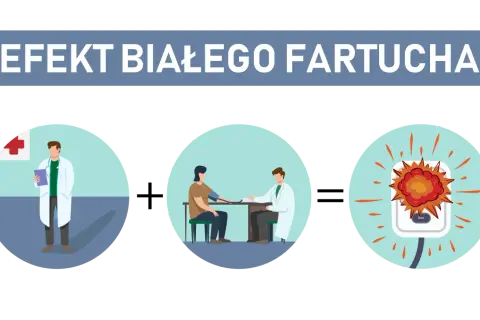 Syndrom białego fartucha: Czy Twoje ciśnienie kłamie?