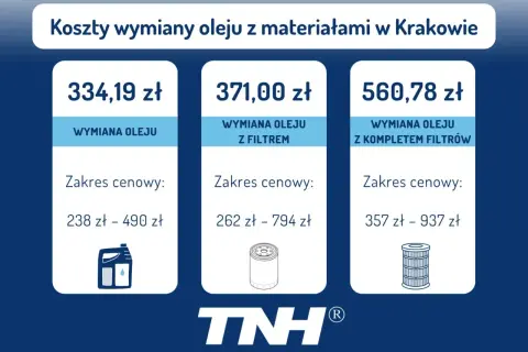 Ile kosztuje wymiana oleju u mechanika? Sprawdź ceny i ukryte koszty