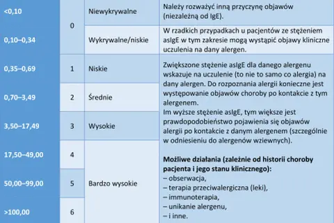 Jak odczytywać wyniki badań i unikać błędnych interpretacji