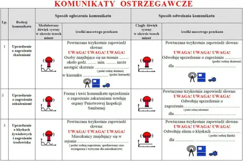 Sygnały Straży Pożarnej: Co Oznaczają i Jak Reagować?