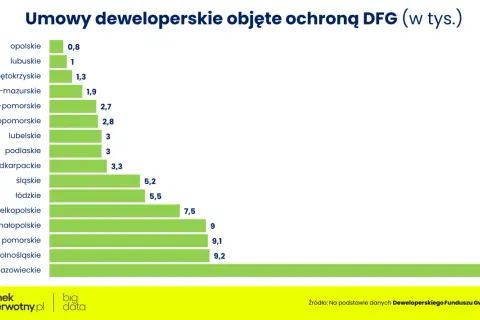 Rachunek powierniczy dewelopera: Sprawdź i zabezpiecz swoje pieniądze!