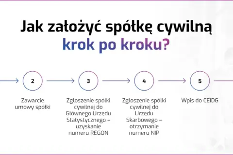 Spółka cywilna KRS czy CEIDG - co musisz wiedzieć o rejestracji?