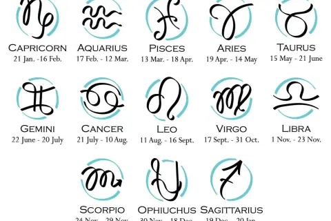 Znak zodiaku na 13 grudnia to Strzelec. Grafika przedstawia symbole wszystkich znaków zodiaku.
