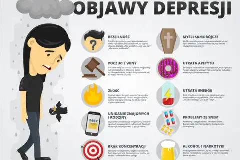 Depresja a zaburzenia depresyjne: Czy to to samo?