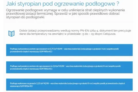 Jaki styropian pod podłogówkę wybrać, aby uniknąć strat ciepła?