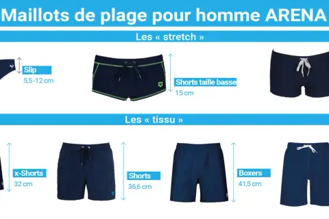 Guide des tailles maillot de bain homme ARENA : slip, shorts, boxers et bermudas. Choisissez la coupe parfaite pour votre taille.