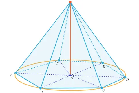 Geometryczny pięciokąt foremny z wierzchołkiem W i podstawą ABCD.