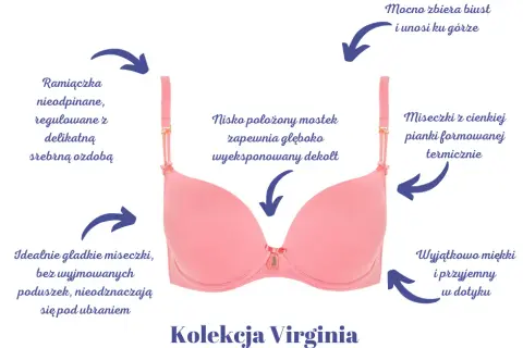 Czym jest stanik push-up? Jak działa, dla kogo i czy warto go nosić?