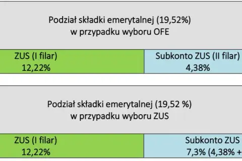 Dochodowy zasiłek rodzinny: progi, obliczenia, "złotówka za złotówkę"