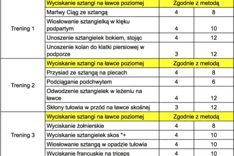 Ile ćwiczeń na klatkę? Optymalny plan dla każdego poziomu!