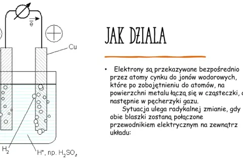 Schemat ogniwa galwanicznego z elektrodą ujemną cynkową (Zn) i elektrodą miedzianą (Cu) w kwasie siarkowym, gdzie wydziela się wodór.